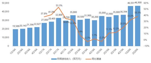 騰訊財(cái)報(bào)能否成為科技股強(qiáng)心劑？國內(nèi)貿(mào)易代理視角下的深度解析