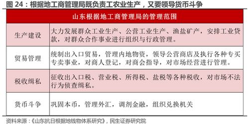 大宗商品戰(zhàn)略地位凸顯 深化國內貿易代理與關鍵資源國貿易能力建設